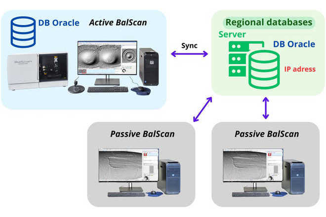 Centralized solution. image