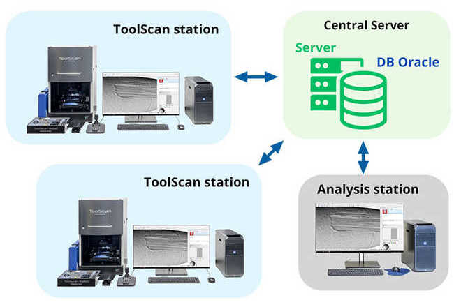 Centralized solution. image